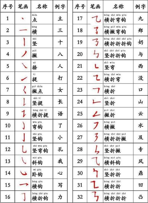 17筆劃的字|筆畫17畫的漢字